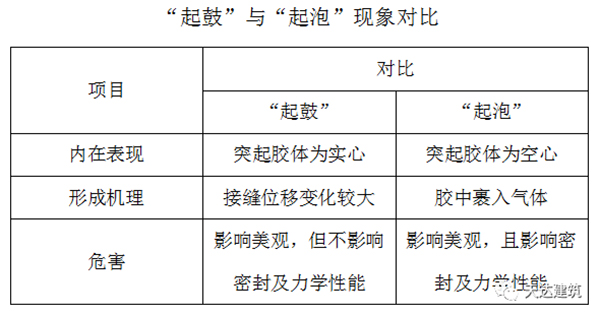 TPO防水卷材,高分子防水,满粘系统